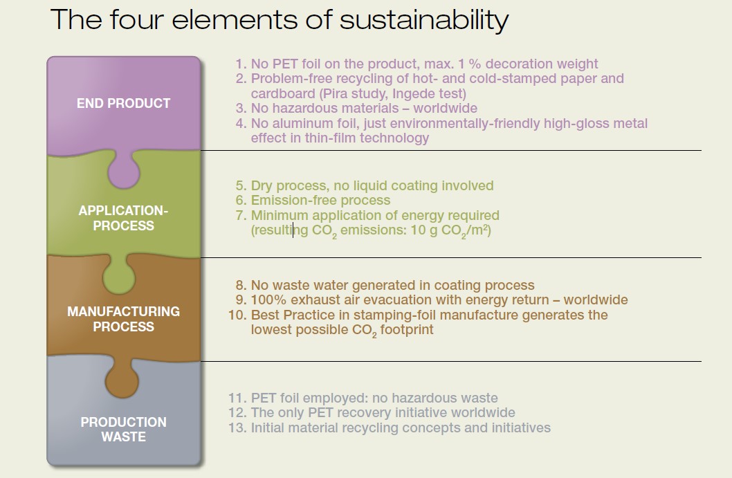 Four elements of sustainability and how Kurz stamping foils comply